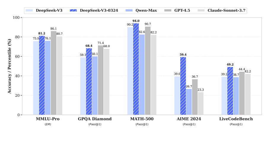 DeepSeek V3