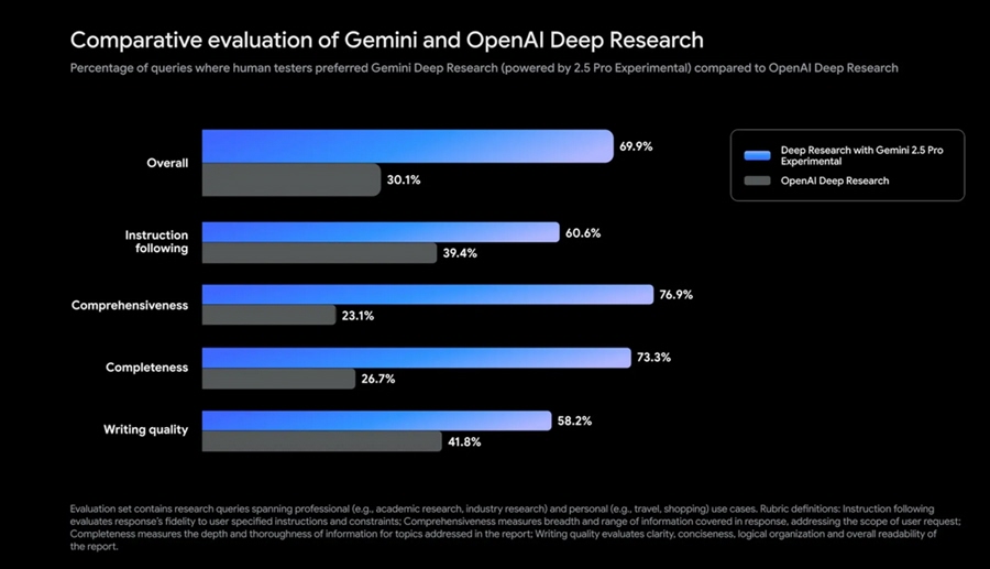 Deep Research