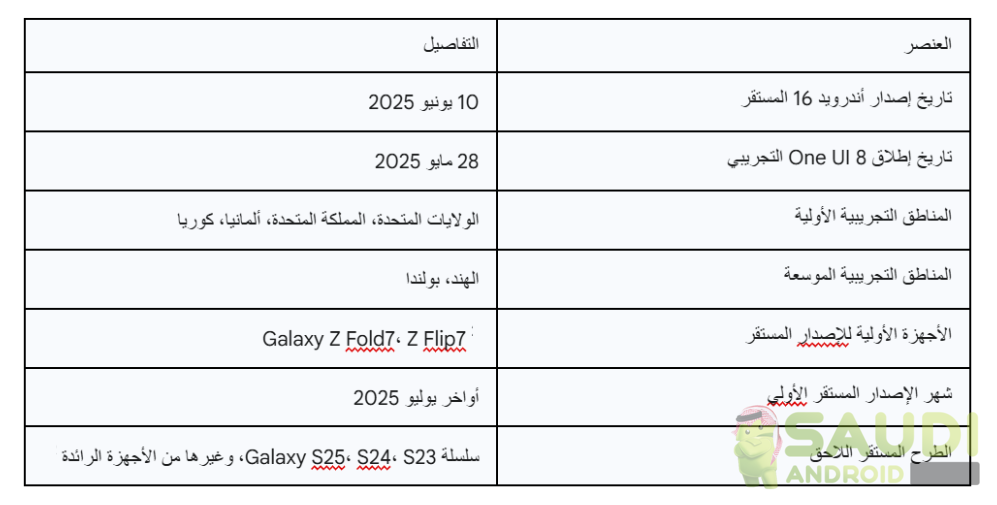 تحديث One UI 8 | الميزات الجديدة، موعد الاطلاق، الأجهزة المدعومة وكل شيء عنه!