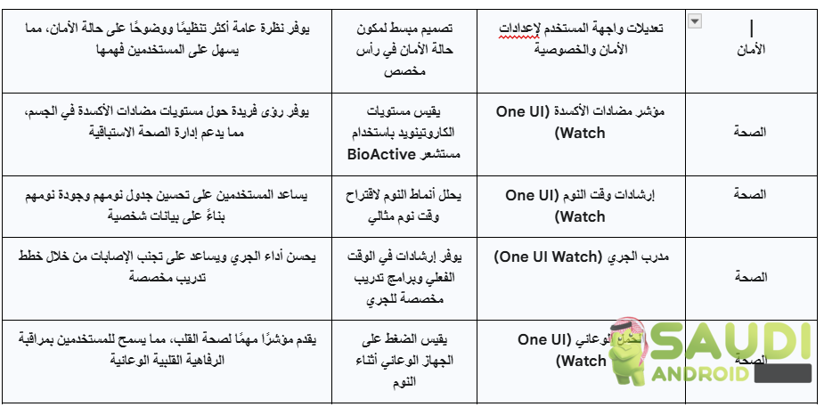 تحديث One UI 8 | الميزات الجديدة، موعد الاطلاق، الأجهزة المدعومة وكل شيء عنه!