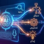 أوامر الذكاء الاصطناعي