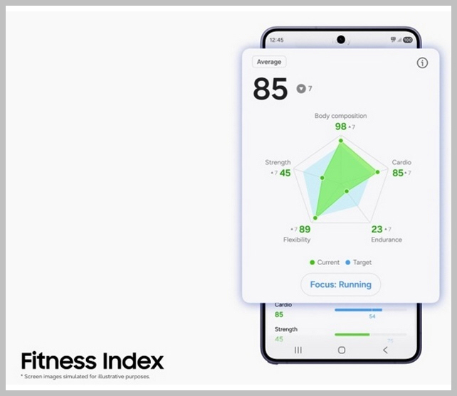 جميع مميزات تطبيق Samsung Health الجديدة