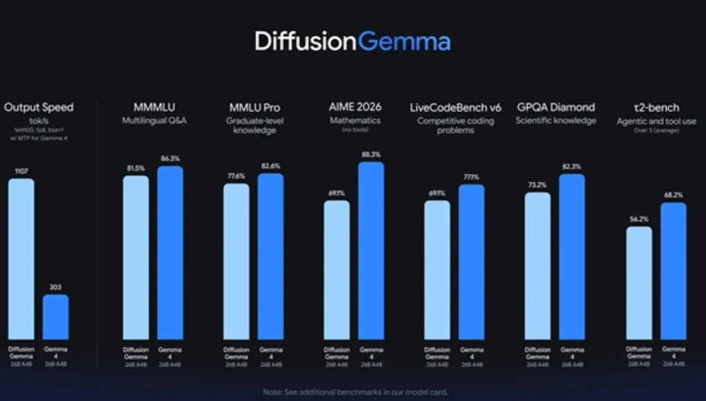 نموذج DiffusionGemma