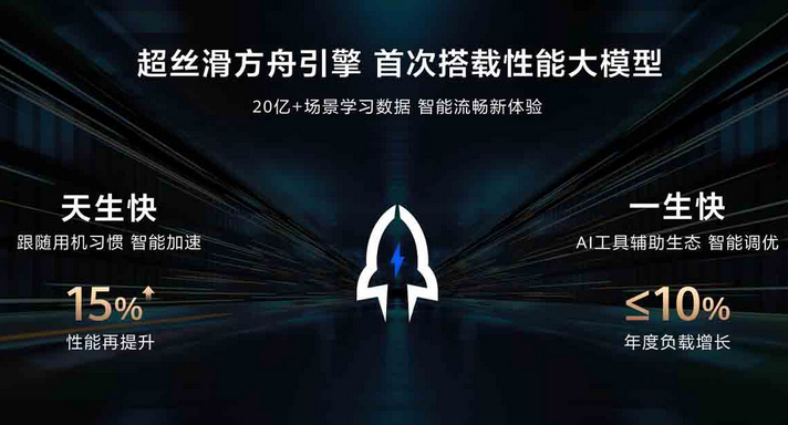 2026-06-12_12-52-01 هواوي تكشف عن HarmonyOS 7 مع ذكاء اصطناعي متطور وأداء أسرع