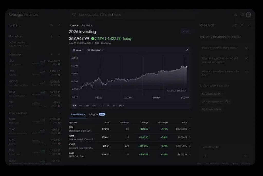 تطبيق Google Finance