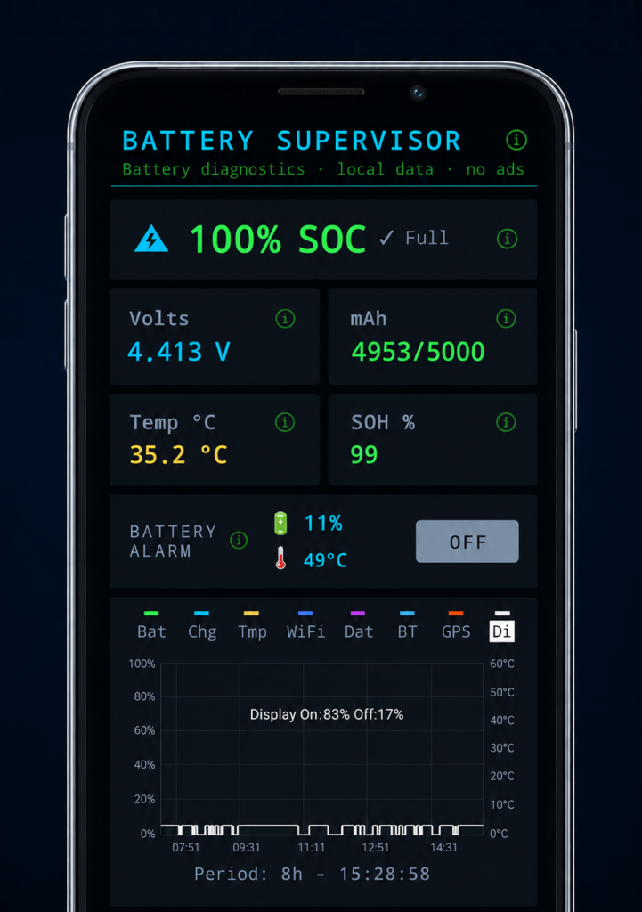 نظرة حول تطبيق Battery Supervisor | أداة تشخيص ومراقبة بطارية اندرويد