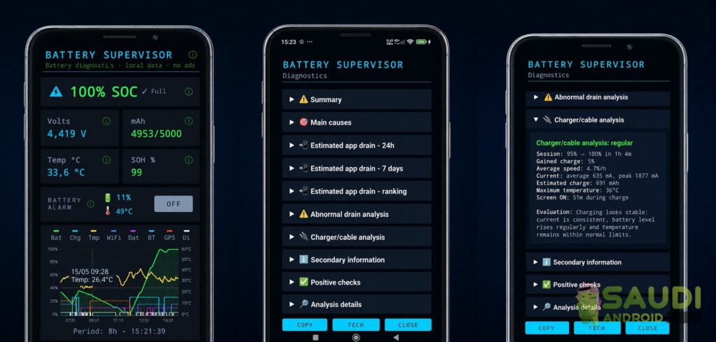 نظرة حول تطبيق Battery Supervisor | أداة تشخيص ومراقبة بطارية اندرويد